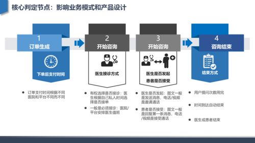 从互联网医院发展建设到核心功能设计 深度行业分析