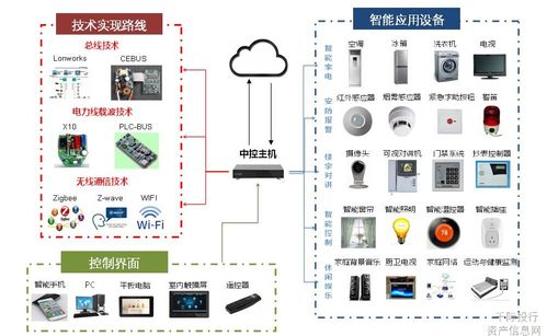 家用电器行业价值分析,看这篇就够了