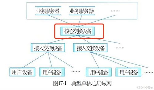 二十三 通信系统架构设计理论与实践①