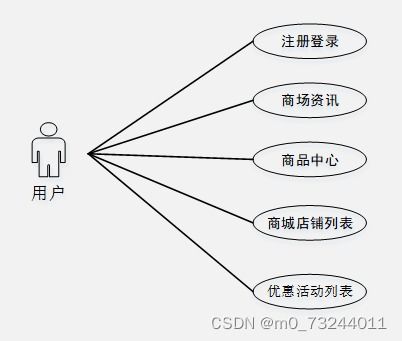 ssm大型商场移动导游系统的设计与实现毕业设计源码100853